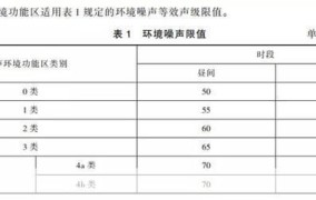 噪音标准是多少？如何防治噪声污染？