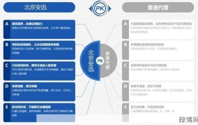 北京企业登记流程详解，需要注意哪些事项？