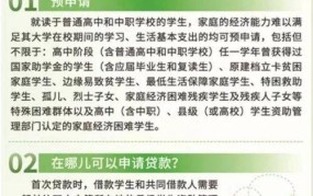 研究生助学贷款申请流程详解，需要满足哪些条件？