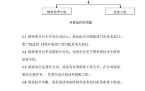 保密委员会职责有哪些？如何加入保密委员会？