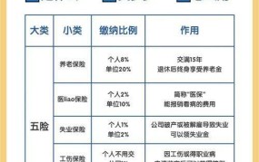 社保与五险一金有何不同？区别在哪里？