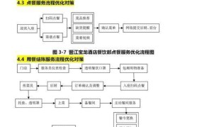 工商归地方管理后，企业注册流程有何变化？