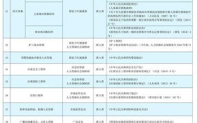 国家职业资格目录清单公示哪些职业受影响？