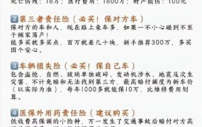 汽车保险要保哪些项目？如何选择？