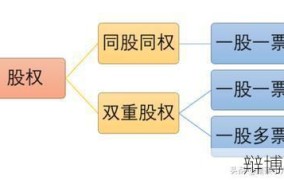 何为干股？无资金投入的股权利益解析