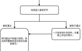 户口迁出手续怎么办理？有哪些程序和材料要求？