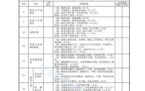 市政排水管道工程验收标准有哪些？