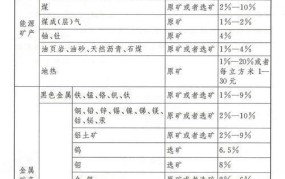 资源税暂行条例实施后，企业如何合理规避税收负担？