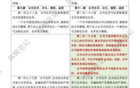 公司法解释三主要讲了什么？有哪些重要内容？