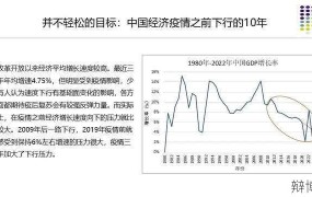 现代化具体体现在哪些生活领域？如何衡量现代化水平？