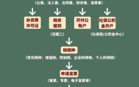 浦东公司注册详解,公司注册流程与注意事项？