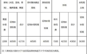 房屋拆迁条例解读：拆迁补偿有哪些规定？