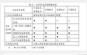 办公用房面积标准是多少？如何计算？