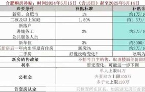 安徽合肥最新房地产政策，购房者有哪些优惠？