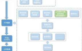 到期已备案域名续费流程是什么？