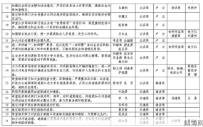 委员建议小县合并背后的考量是什么？