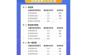 最新房贷政策解读：有什么变化？如何贷款更划算？