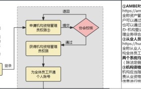 私募基金注册条件有哪些，如何操作？