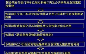 火车撞火车事故如何处理？有哪些应急预案？