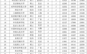 2024年各行业平均工资出炉，哪些行业最具潜力？