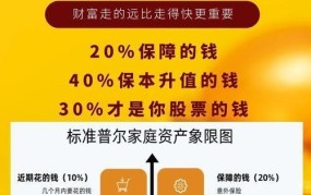 100万投资什么项目最赚钱？投资建议与分析