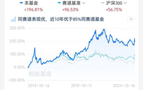 货币型基金收益如何计算？货币型基金投资策略有哪些？