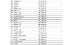 2024分数线如何预测？高考分数线查询有何技巧？