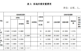 集体土地征收程序是怎样的？有哪些补偿标准？