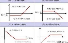 股票期权是什么？对员工有何吸引力？