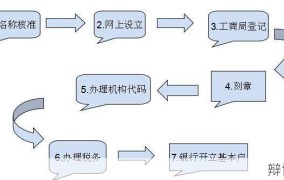 如何注册公司流程是怎样的？需要注意什么？