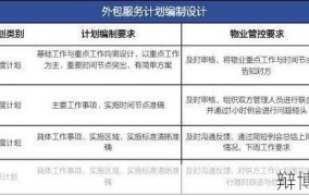 企业物业管理包括哪些内容？如何提高效率？