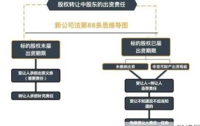 股权分置改革的意义是什么？