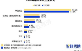 2024届毕业生最新就业政策解读，大学生如何抓住机会？