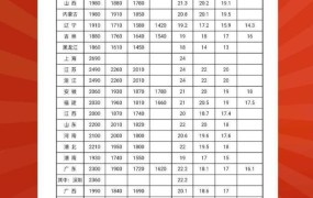 深圳最低工资标准2024年是多少？影响有哪些？