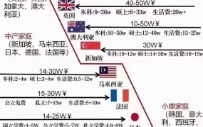 移民需要准备多少钱？全面费用解析及规划！