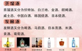 酒类流通管理办法解读，行业规范有哪些变化？