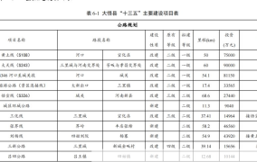 湖北省大悟县发展前景分析，投资必看