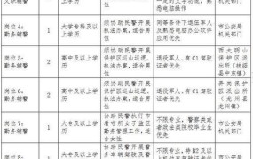 嫌犯应聘辅警被拘，法律如何界定此类行为？