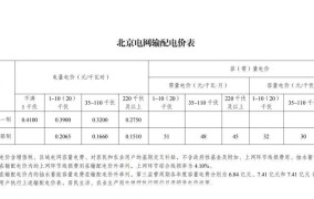 北京电价调整通知,生活成本将如何变化？