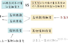 应收债权融资收益如何计算与优化？