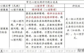 以下哪类是新精神活性物质？探讨最新法规与分类标准