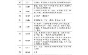 ipc分类号是什么？在专利申请中有何作用？