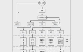 风险评估技巧,如何进行有效评估？