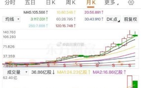 市值是什么意思？如何计算一个公司的市值？