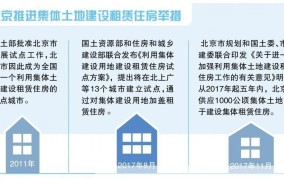 集体土地租赁房政策是怎样的？有哪些优势？