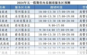 五一期间过路费免几天？如何查询？