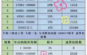 2024专项扣除标准表，个税扣除新变化