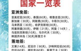 2024年中国护照免签国家有哪些？最新名单公布