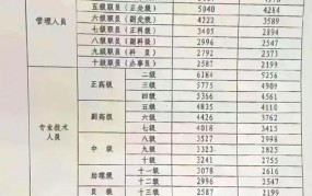 事业单位退休金如何计算？有哪些政策？