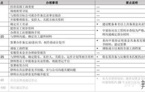 设立私募基金的条件和流程是怎样的？